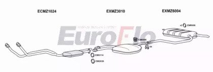 EuroFlo MZ32032 3001
