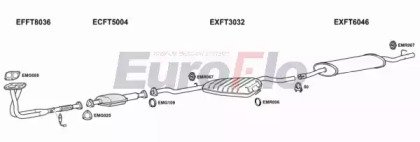 EuroFlo FTTEM16 2008B