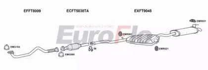 EuroFlo FTMAR19D 2008B