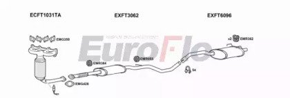 EuroFlo FTPAN14 1001