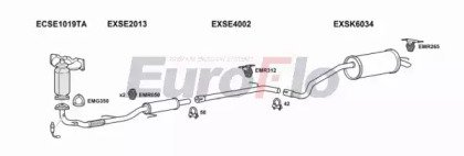 EuroFlo SKFAB12 3001D