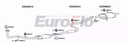 EuroFlo DNSUN16 4011