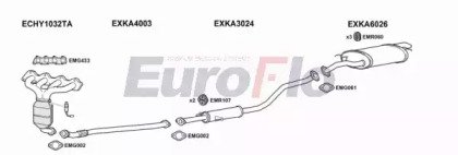 EuroFlo KACER20 2001