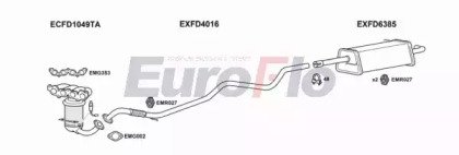 EuroFlo FDFIE12 1008