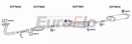 EuroFlo FTTIP14 1004B