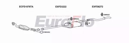 EuroFlo FDCMA18D 6001