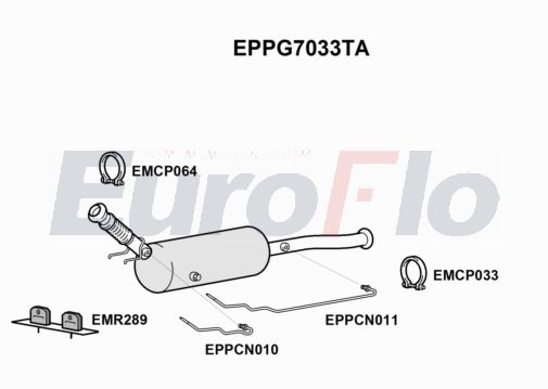 EuroFlo EPPG7033TA