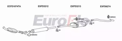 EuroFlo FDFOCC20D 6001C