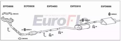 EuroFlo FDFOC16 3001A