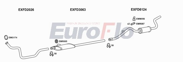 EuroFlo FDTRA20 7000