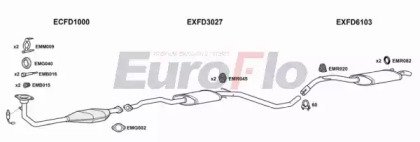 EuroFlo FDESC18 1004