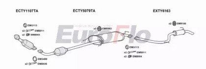 EuroFlo TYRAV20 3018