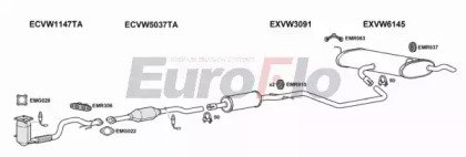 EuroFlo VWGOL14 1011A