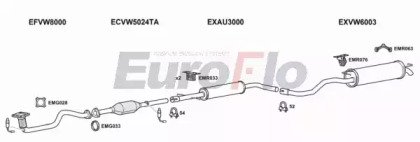 EuroFlo VWGOL14 1008B