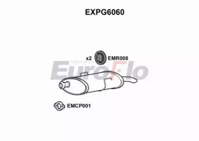 EuroFlo EXPG6060