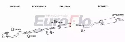 EuroFlo VWGOL14 3001B