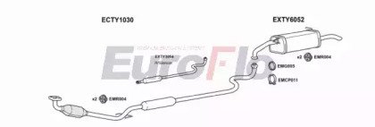 EuroFlo TYYARV13 1001A