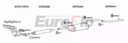 EuroFlo FDFOC16 1015