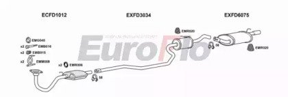 EuroFlo FDFIE18 1001B