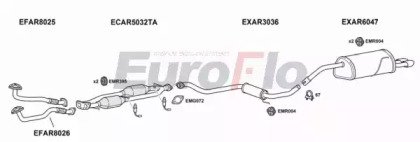 EuroFlo ARGT32 4001