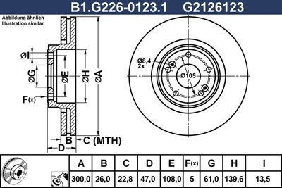 GALFER B1.G226-0123.1