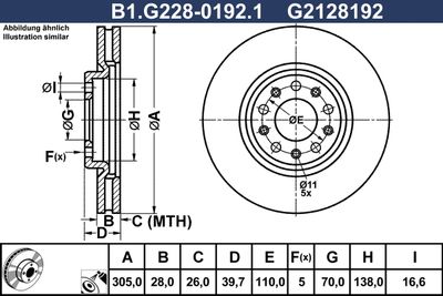 GALFER B1.G228-0192.1
