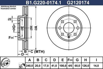 GALFER B1.G220-0174.1