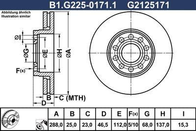 GALFER B1.G225-0171.1