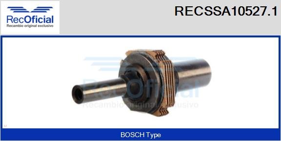 RECOFICIAL RECSSA10527.1 RECOFICIAL RECSSA10527.1