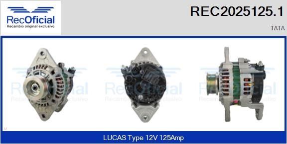 RECOFICIAL REC2025125.1 RECOFICIAL REC2025125.1