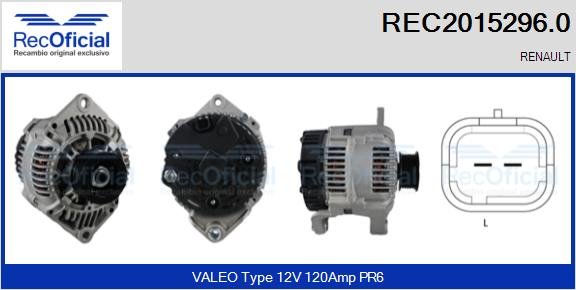 RECOFICIAL REC2015296.0 RECOFICIAL REC2015296.0
