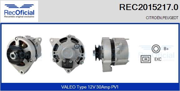 RECOFICIAL REC2015217.0 RECOFICIAL REC2015217.0
