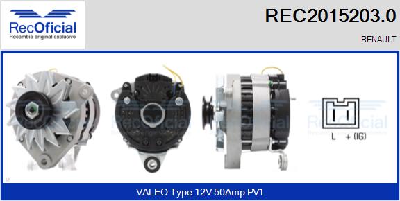 RECOFICIAL REC2015203.0 RECOFICIAL REC2015203.0