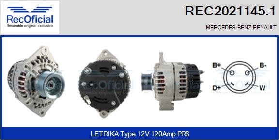 RECOFICIAL REC2021145.1 RECOFICIAL REC2021145.1