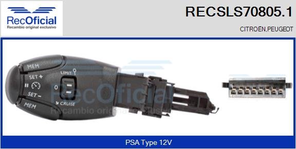 RECOFICIAL RECSLS70805.1 RECOFICIAL RECSLS70805.1