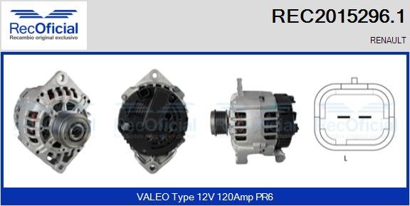 RECOFICIAL REC2015296.1 RECOFICIAL REC2015296.1