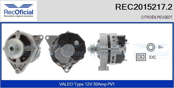 RECOFICIAL REC2015217.2 RECOFICIAL REC2015217.2