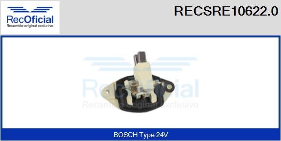 RECOFICIAL RECSRE10622.0 RECOFICIAL RECSRE10622.0