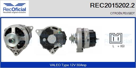 RECOFICIAL REC2015202.2 RECOFICIAL REC2015202.2