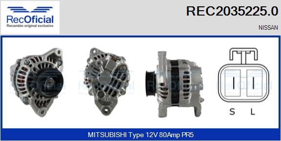 RECOFICIAL REC2035225.0 RECOFICIAL REC2035225.0