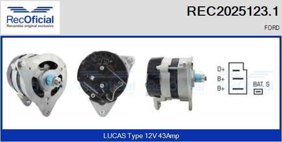 RECOFICIAL REC2025123.1 RECOFICIAL REC2025123.1