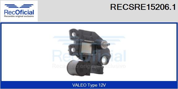 RECOFICIAL RECSRE15206.1 RECOFICIAL RECSRE15206.1