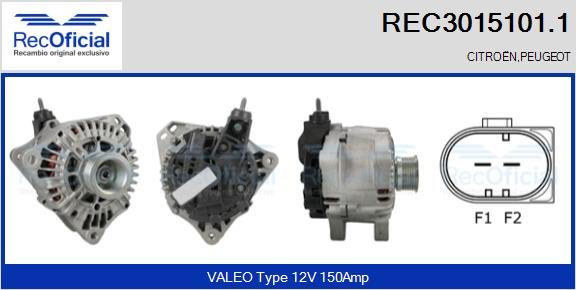 RECOFICIAL REC3015101.1