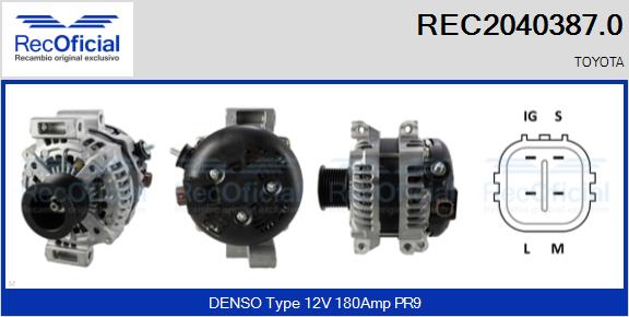 RECOFICIAL REC2040387.0 RECOFICIAL REC2040387.0