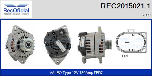 RECOFICIAL REC2015021.1 RECOFICIAL REC2015021.1