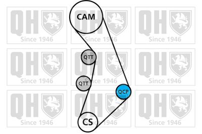 QUINTON HAZELL QBPK8130 QUINTON HAZELL QBPK8130