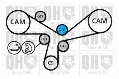 QUINTON HAZELL QBPK8100