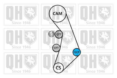 QUINTON HAZELL QBPK8120 QUINTON HAZELL QBPK8120