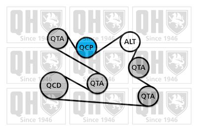 QUINTON HAZELL QDK135