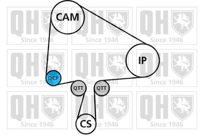 QUINTON HAZELL QBPK8470